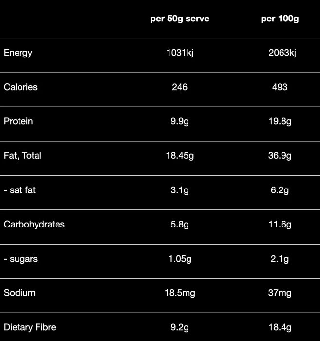 goodMix - Blend 11 Low FODMAP, low carb, gluten free bircher muesli- 400g